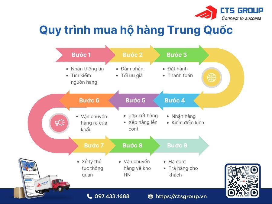 quy-trinh-mua-ho-hang-trung-quoc
