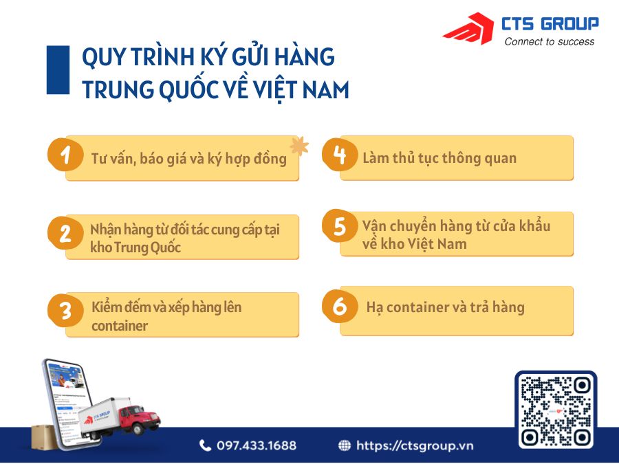 quy-trinh-ky-gui-hang-trung-quoc-ve-viet-nam