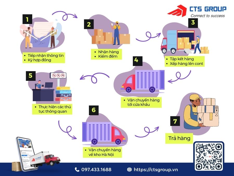 quy-trinh-ky-gui-hang-trung-quoc