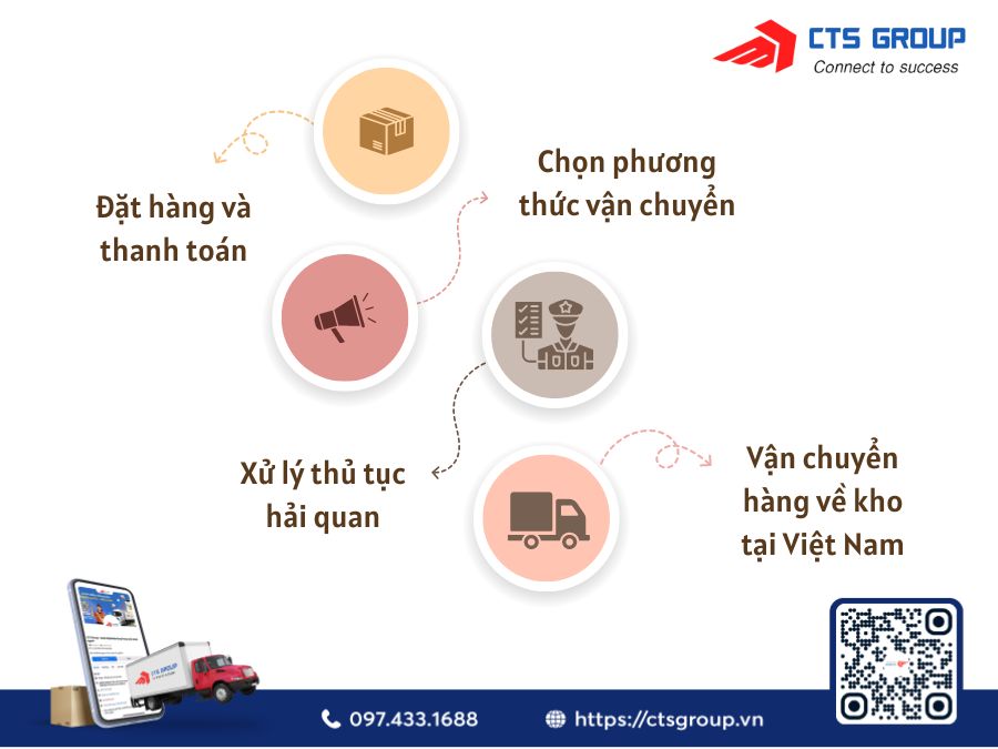 cac-buoc-tu-van-chuyen