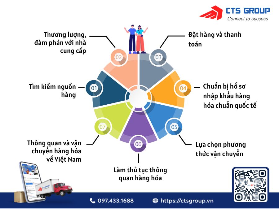 chi-tiet-quy-trinh-nhap-hang-trung-quoc