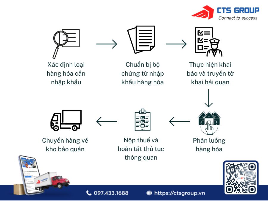 quy-trinh-cac-thu-tuc-hai-quan-nhap-khau