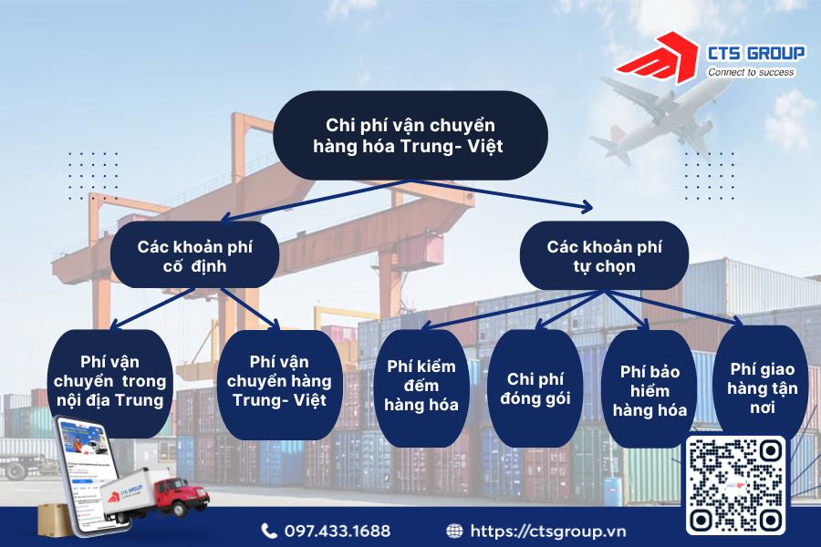 cac-loai-chi-phi-van-chuyen-trung-viet