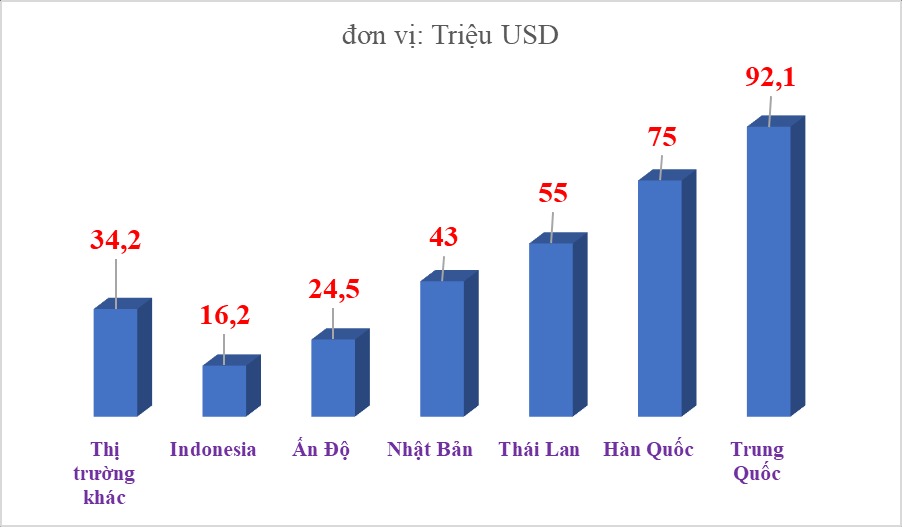 viet-nam-nhap-linh-kien-o-to-nhieu-nhat-trung-quoc