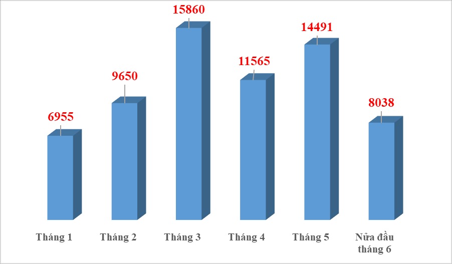 nhap-khau-o-to-tang-truong