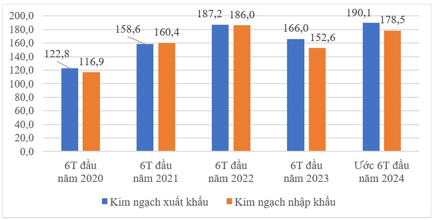 kim-ngach-xuat-khau-nhap-khau-ha