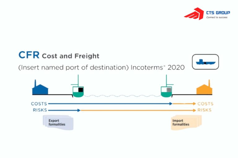 CFR Là Gì? Nội Dung Và Cách Sử Dụng Chi Tiết Theo Incoterms 2020 - CTS ...