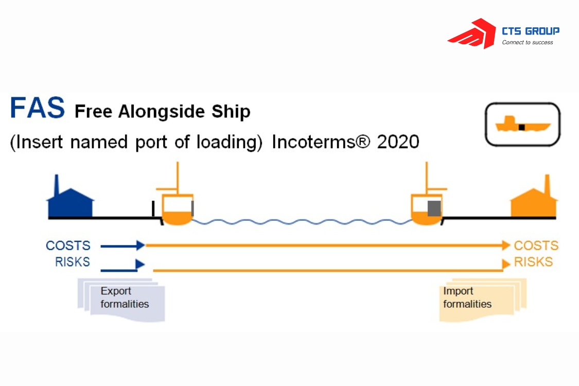 noi-dung-dieu-kien-fas
